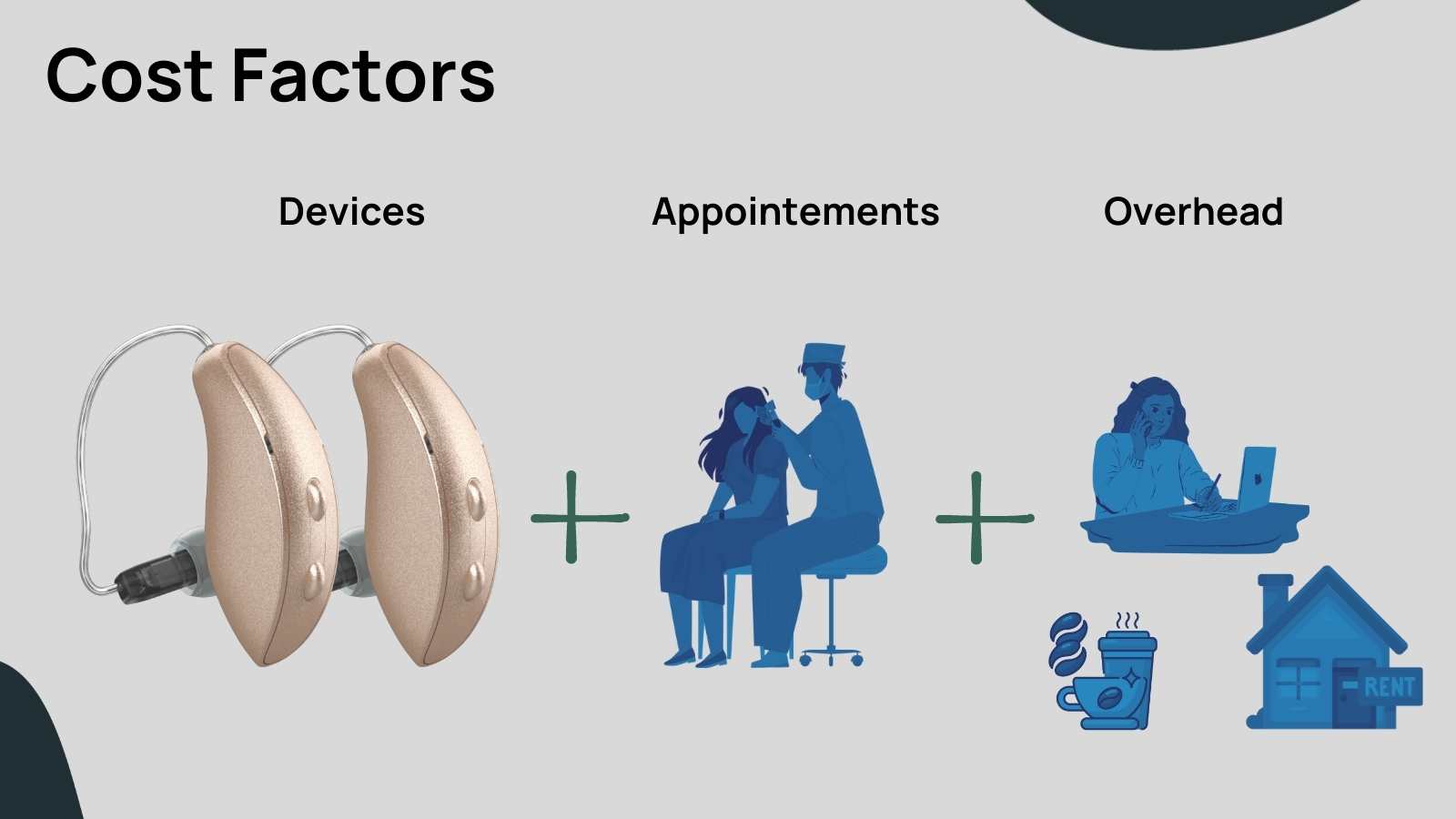 Why Are Hearing Aids So Expensive? Ask Soundly