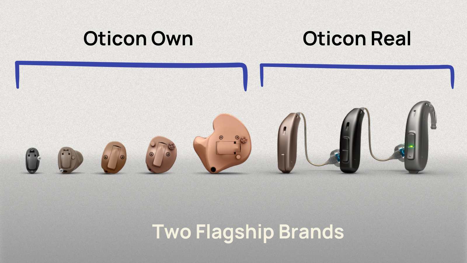 Oticon Hearing Aids: Models, Pricing, Reviews