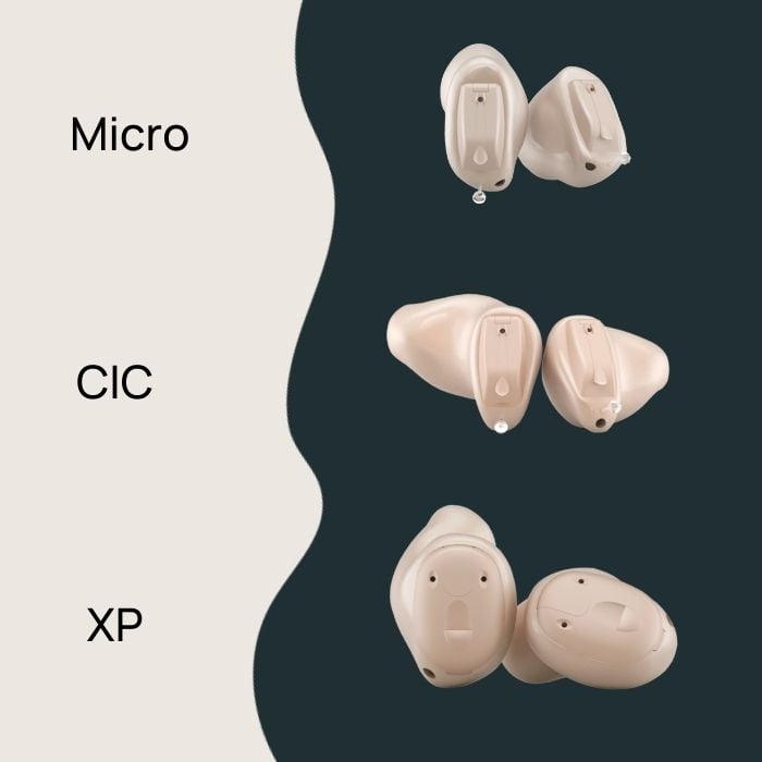 Comparison of three sizes of Widex custom hearing aids