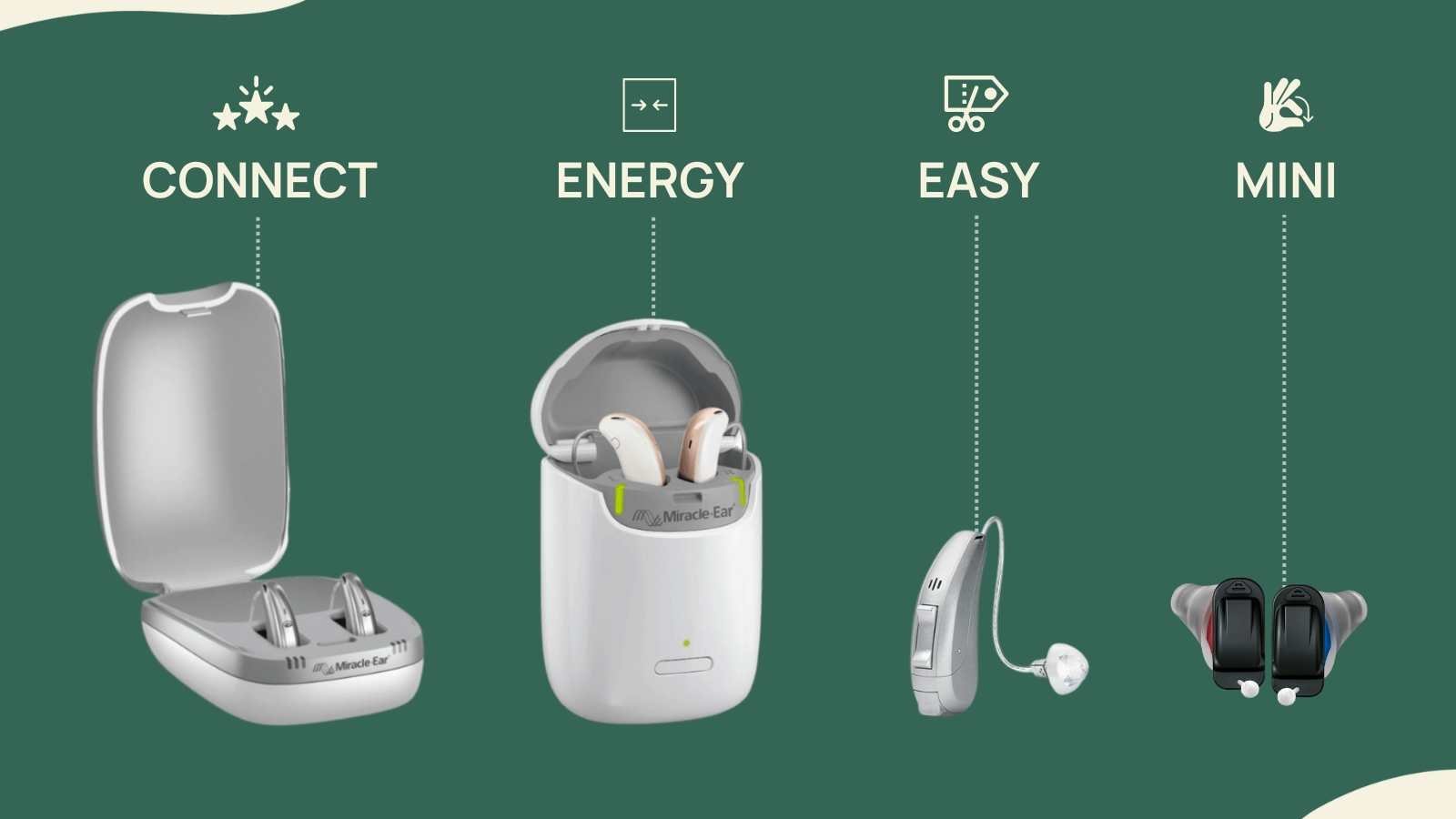 Miracle-Ear Hearing Aid Range