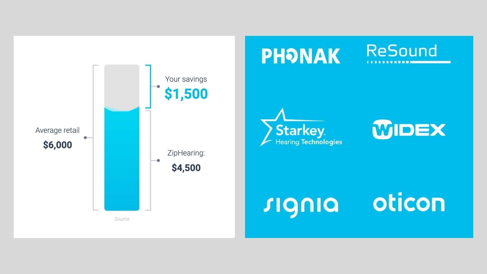 ZipHearing prices and brands